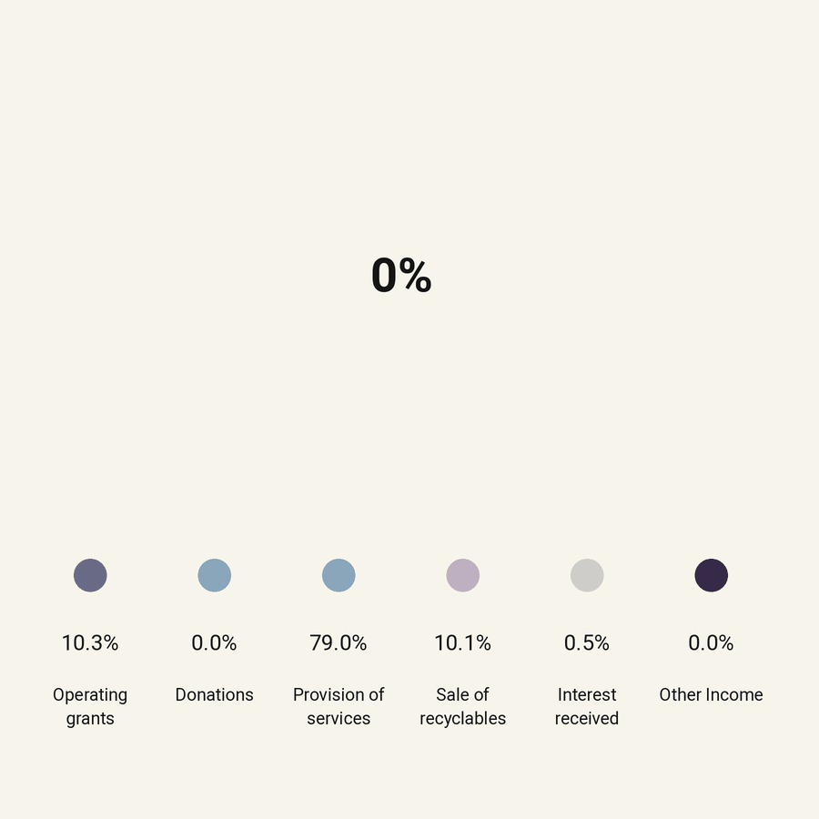 revenue_breakdown-final